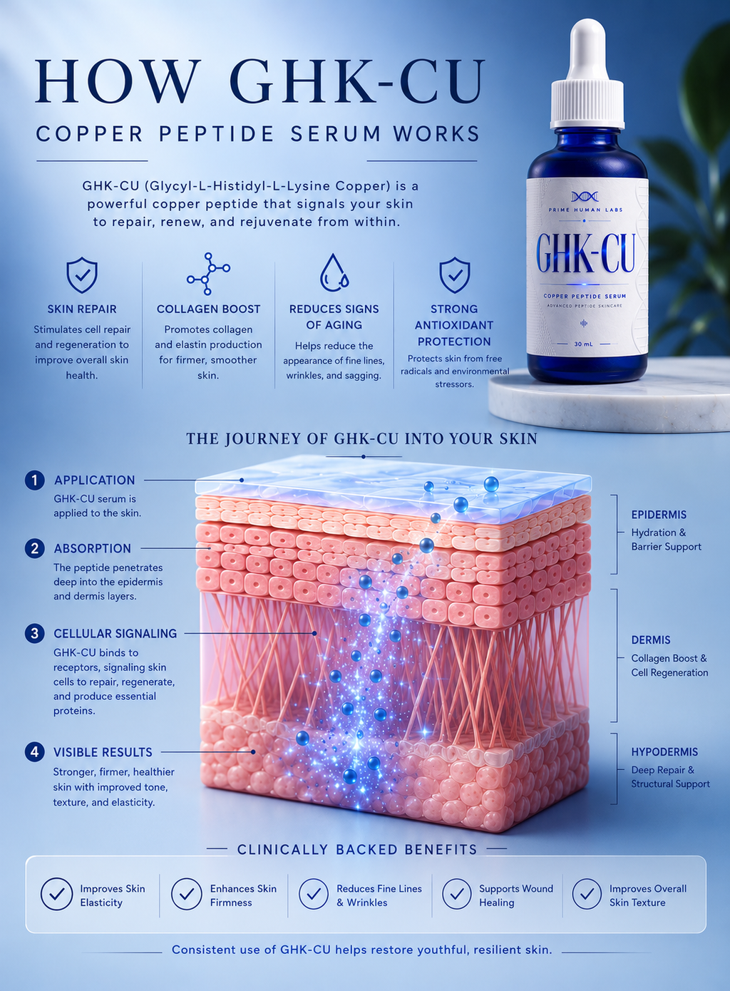 GHK-Cu Copper Peptide Serum