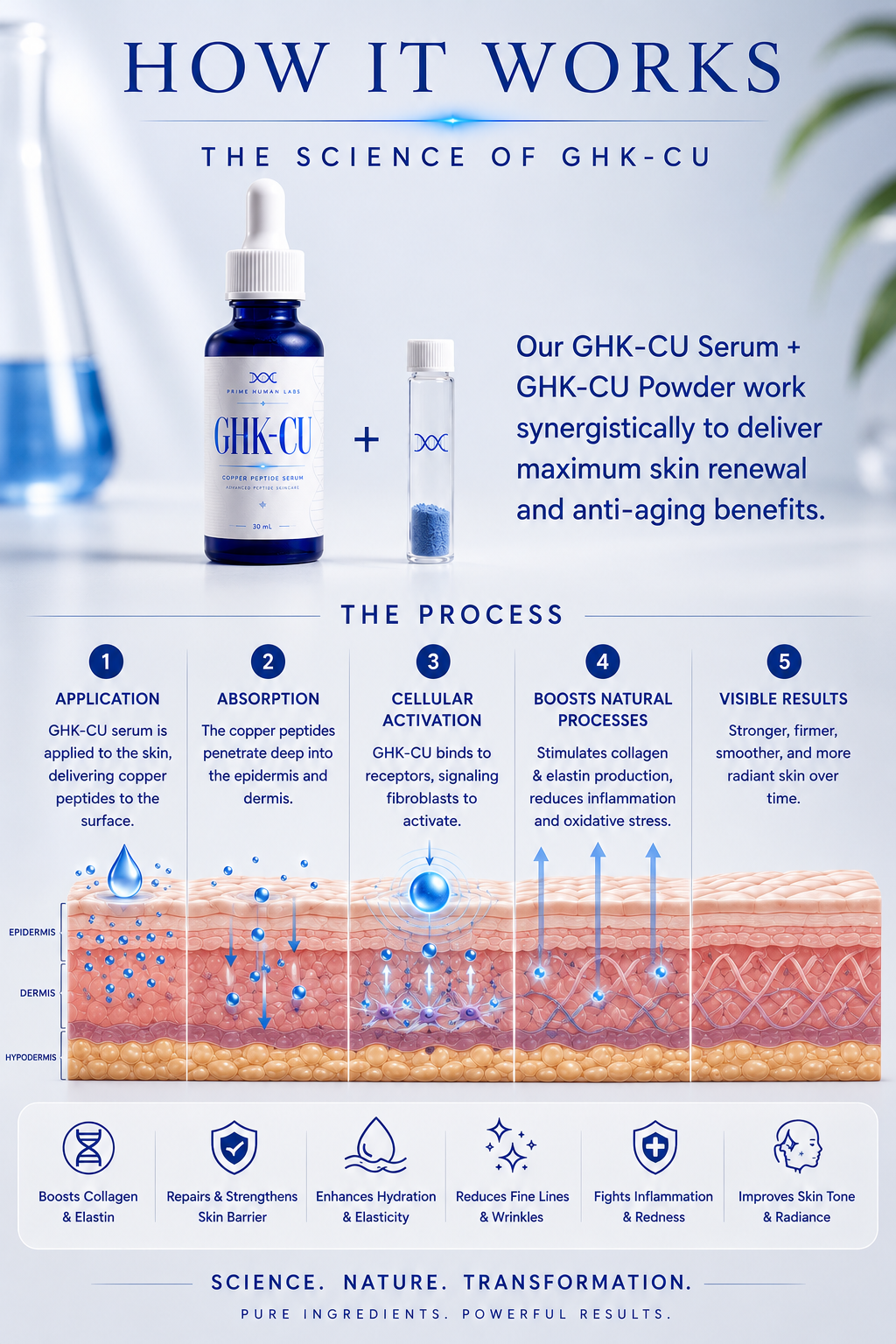 GHK-Cu Serum & Peptide Powder Kit
